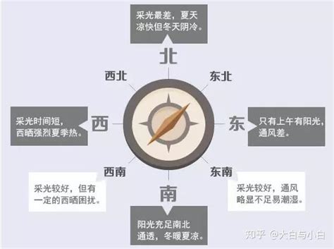 朝西北|房屋朝向西北好不好？详解优劣与选购建议